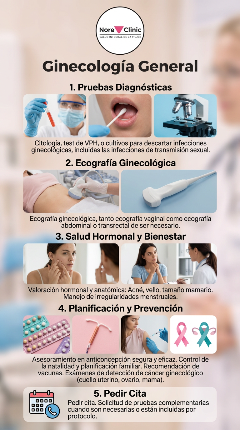 Consulta Ginecológica Integral y Prevención